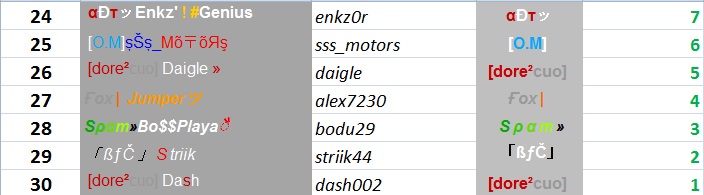 RESULTS RACE 1 - Map "DoS Fallen Tree"Old School Endurance Part VI" Dedi_221