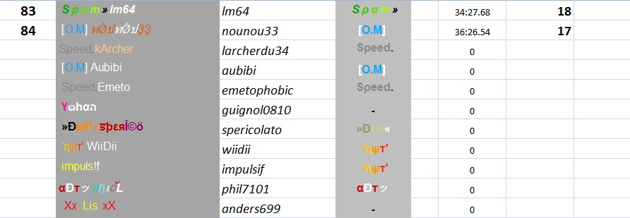 RESULTS RACE 4 - Map " Junius 7" Indiv_36