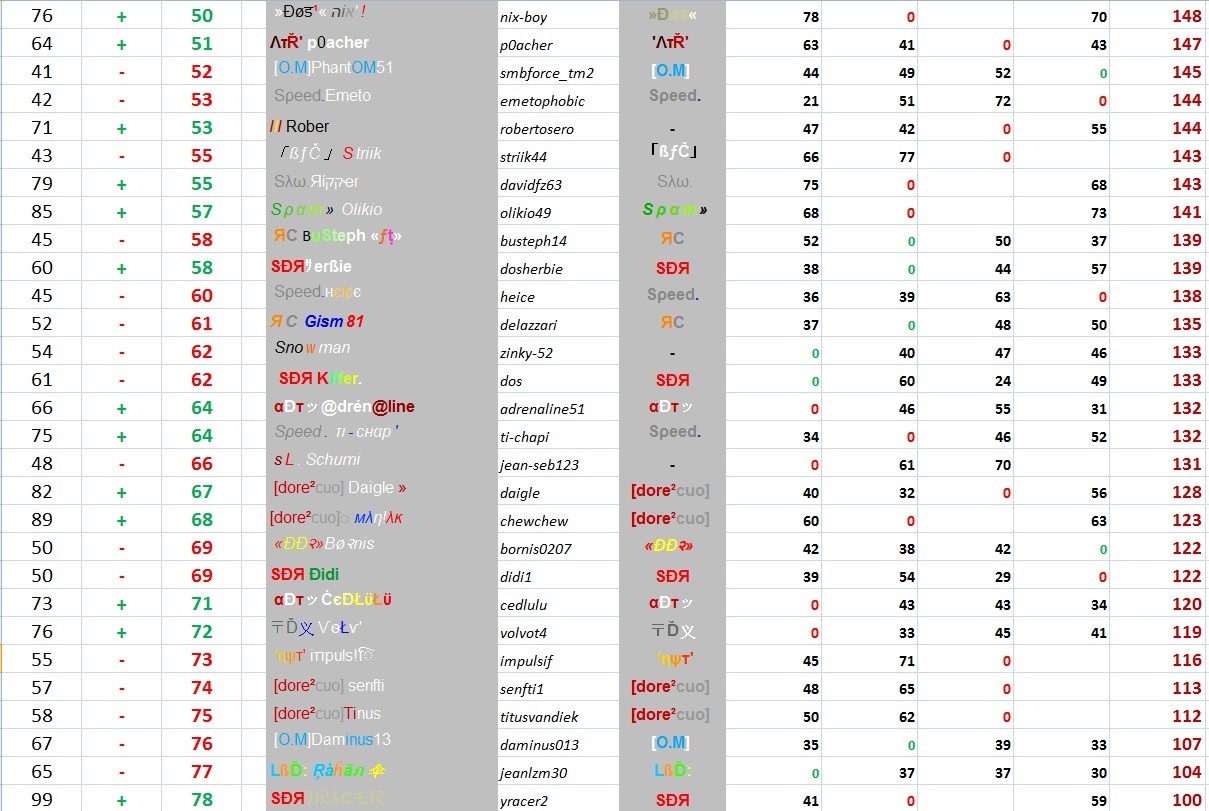 General Points Race 4 Indiv_41