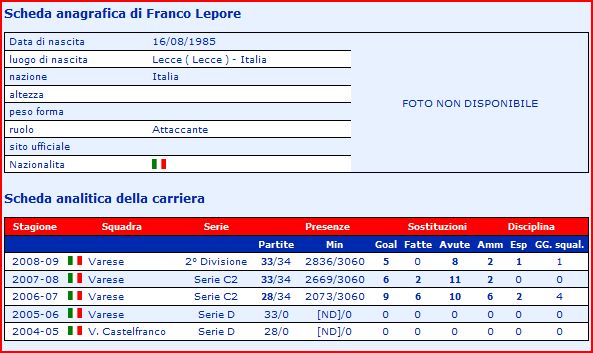 UFFICIALE: FRANCO LEPORE A LECCE! Wdwcat10