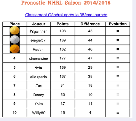 Classement Général 2015-2016 - Page 4 Dd10