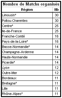 Les Statistiques de la 6ème Edition - Page 2 Matchs12