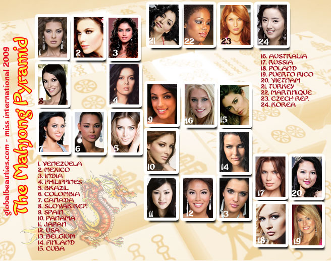 MISS INTERNATIONAL 2009 - THE OFFICIAL PM COVERAGE - Page 2 Milb1110