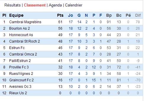 [foot] as honnecourt sur escaut Captur10