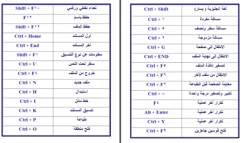 أسرار واختصارات الكيبورد الإزار والوظيفة 213