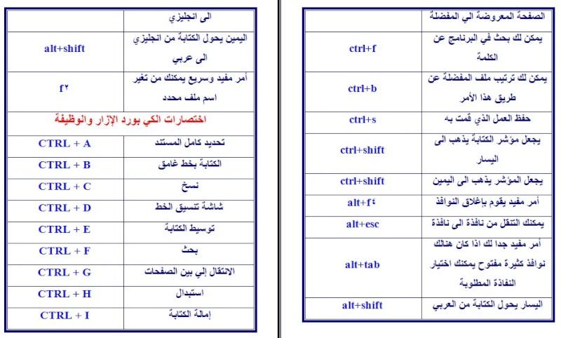 أسرار واختصارات الكيبورد الإزار والوظيفة 510