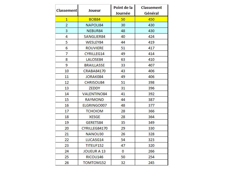 les rsultats de la journe et le classement gnral - Page 3 Result22