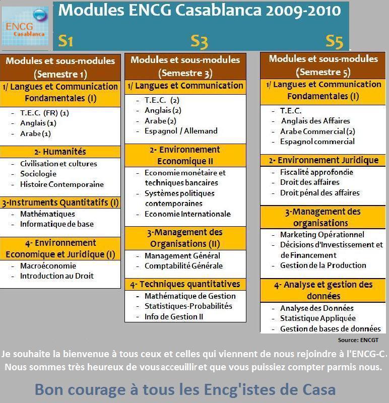 Modules ENCG-C 2009-2010 Sans_t16