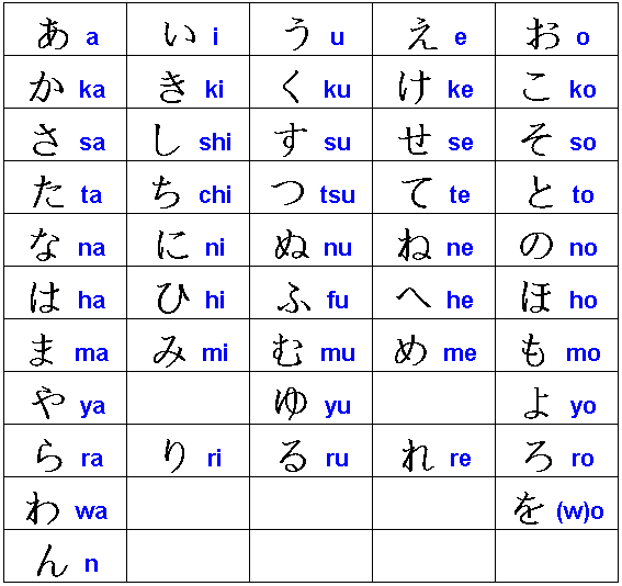 [LANGUES] commençon par aprendre la traduction des alphabet Hiraga10