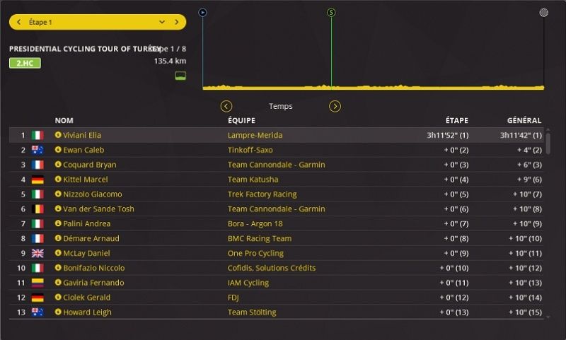 Tour de Turquie (2.HC) 114