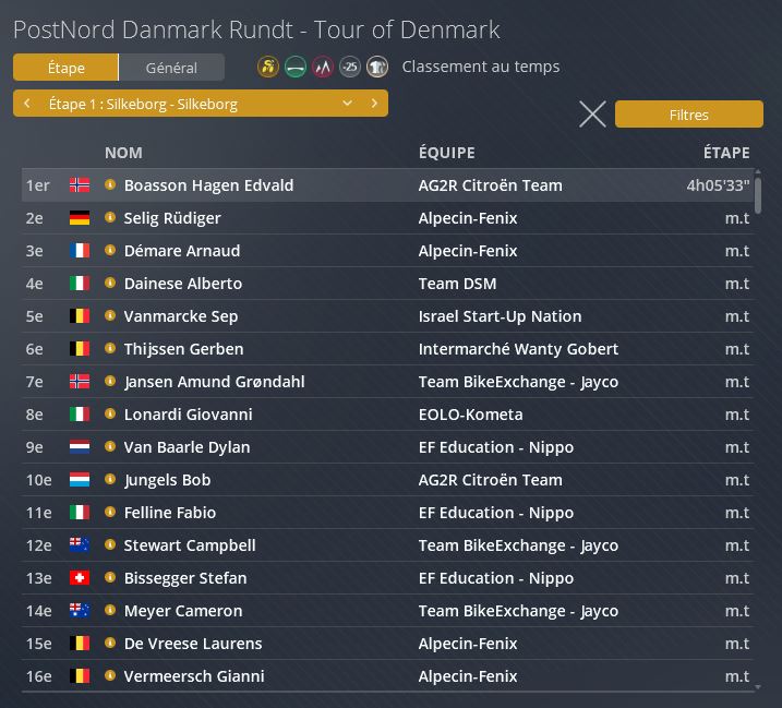 Tour de Danemark (2.HC) 12139