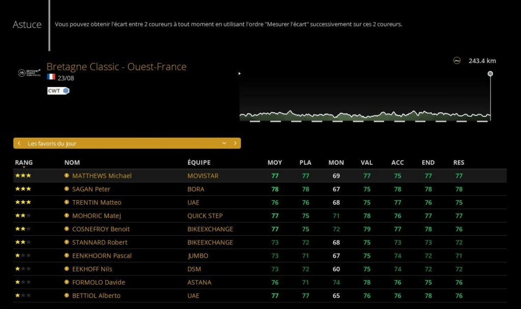 Bretagne Classic (1.WT2) 13111