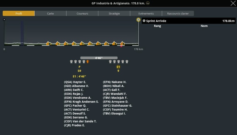 GP Industria (1.HC) 212