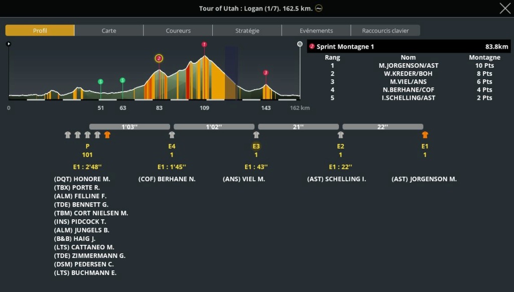 Tour of Utah (2.HC) - Page 2 2294