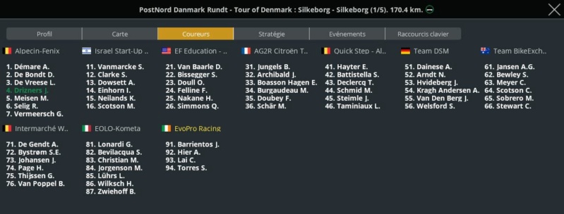 Tour de Danemark (2.HC) 7253
