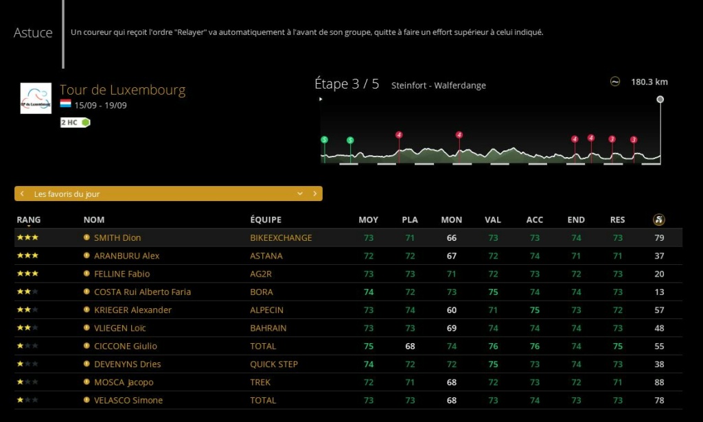 Tour de Luxembourg (2.HC) - Page 3 9161