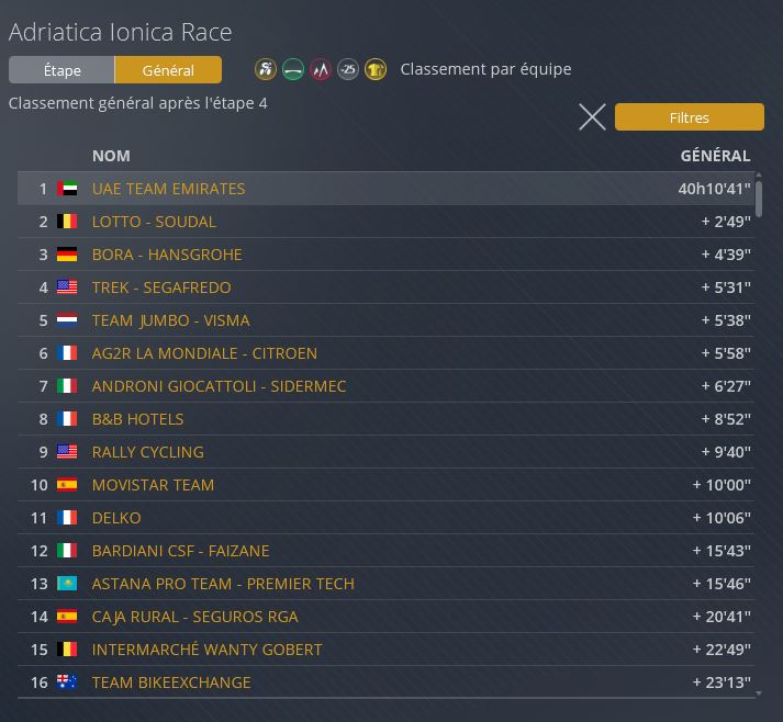 Adriatica Ionica Race (2.1) - Page 5 Teams11