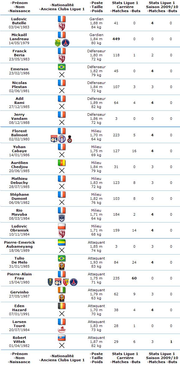 Effectifs final Lille11