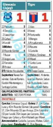 Fecha 8 - Fichas de los partidos Gej-ti10