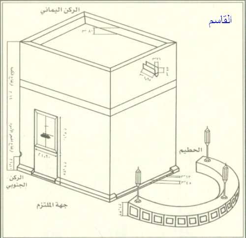 نبذه عن الكعبه وقياساتها برسوم توضيحية Kaaba111