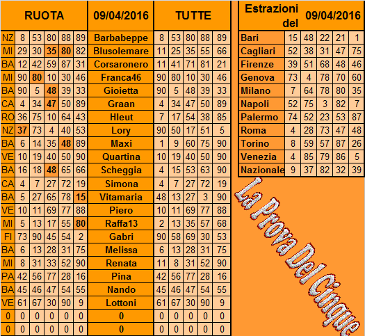 **La Prova del 5**Del 12 Aprile Previs15