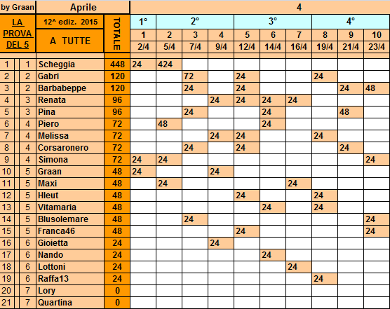 **Classifica**23 Aprile Tutte23