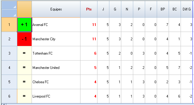 Classement BPL Bpl12