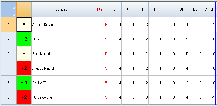 Classement Liga  Liga13