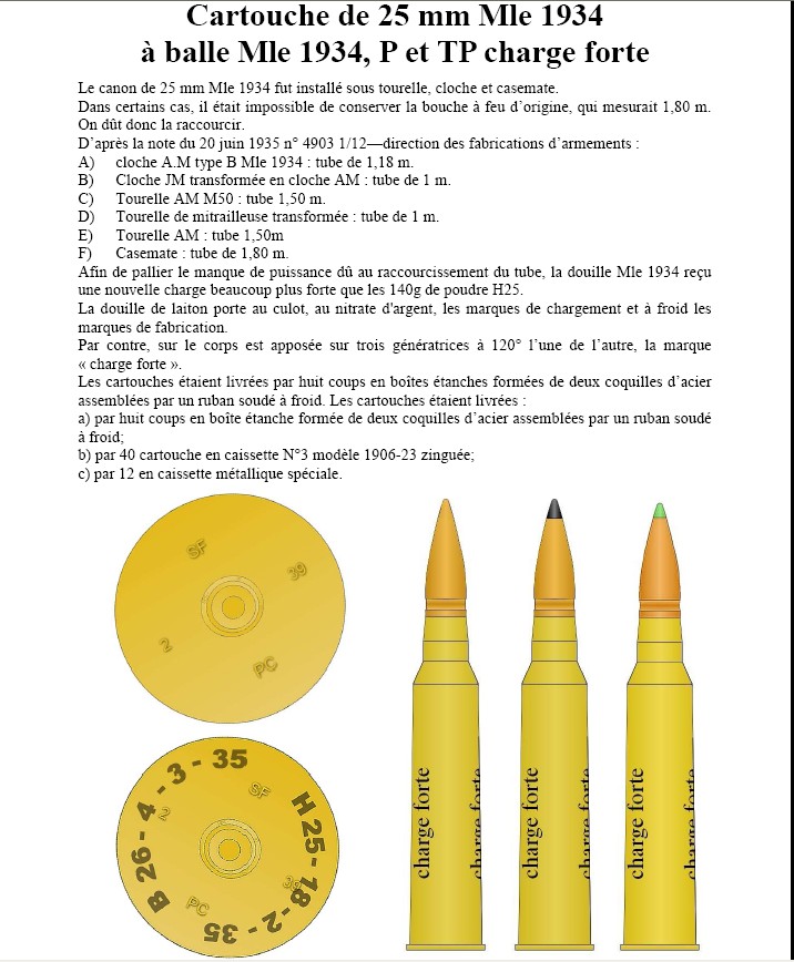 Cartouche de 25 mm Mle 1934 à balle Mle 1934, P et TP charge forte 2009-117