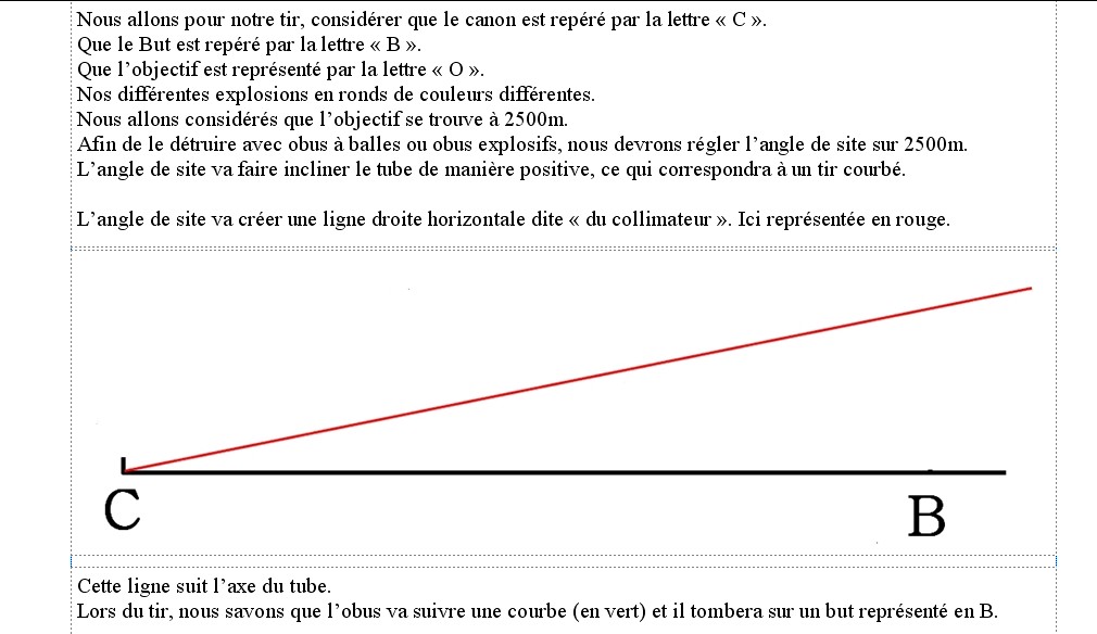 Tout ce que vous avez toujours voulu savoir sur le 75 D710