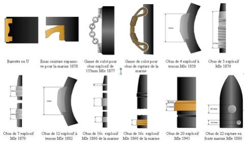 Tableau des différents types de ceintures de forcement françaises