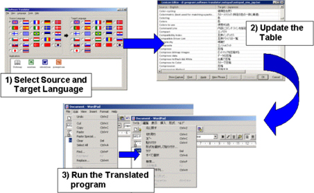 Tüm Programları Türkçe Kullanabilirsiniz.Software Translator 7.32 Cc16