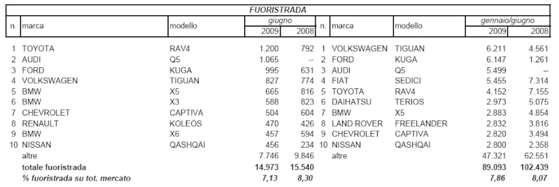 Vendite mese di Giugno 2009 Kuga_g10