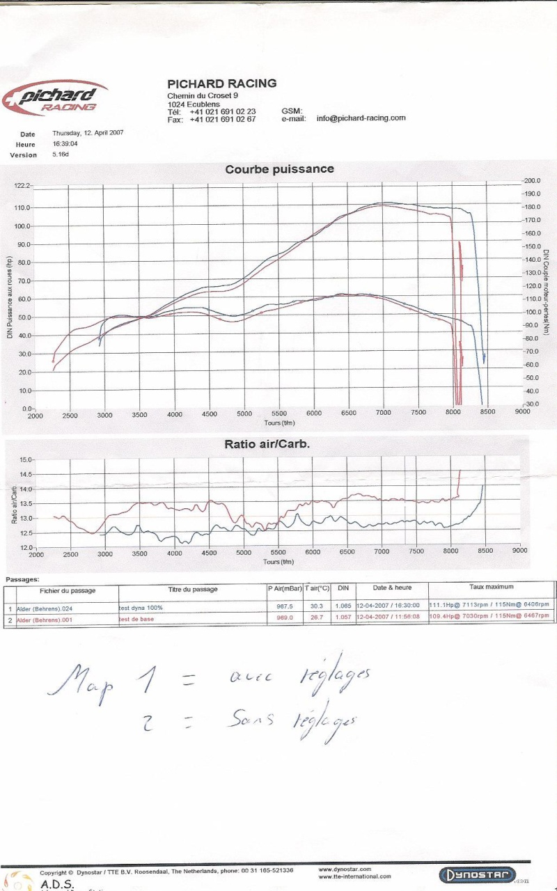 S 1000 RR, version route - Page 4 Rapidb10