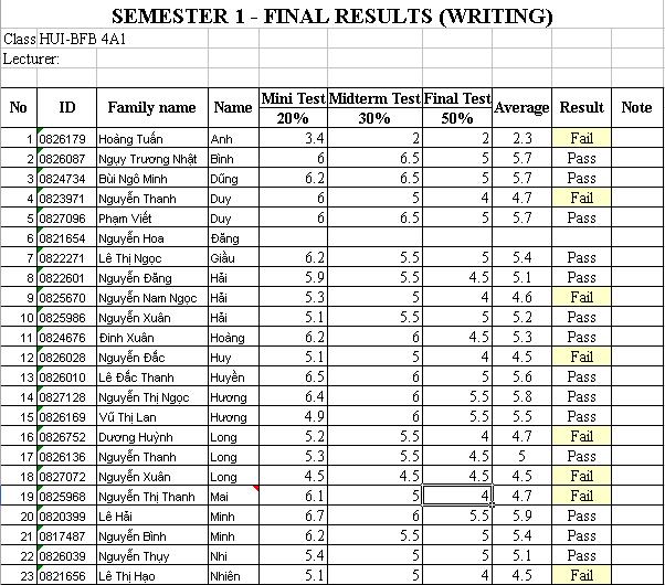 FINAL RESULTS (READING-WRITING) 1110