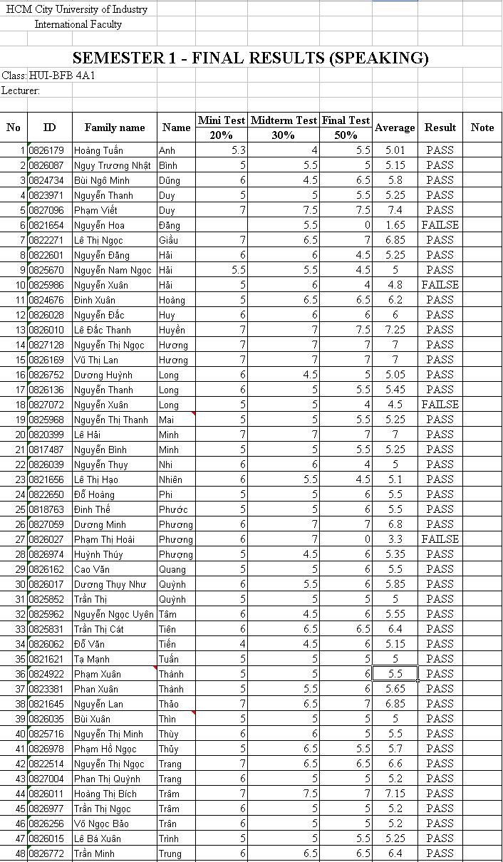 FINAL RESULTS (LISTERNING-SPEAKING) 410