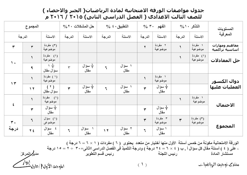 جدول - جدول مواصفات الورقة الامتحانية للمرحلة الأعدادية الفصل الدراسى الثانى  2016 000111