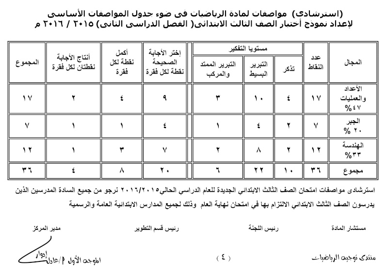 جدول مواصفات الورقة الامتحانية لمادة الرياضيات ترم ثانى  2016 المرحلة الابتدائية 000412