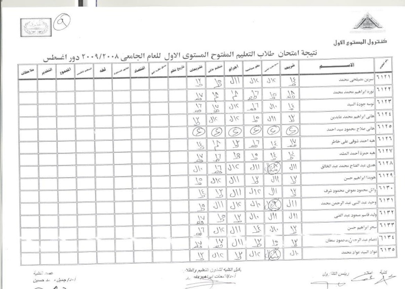 نتيجه المستوى الاول تعليم مفتوح فصل اول 910