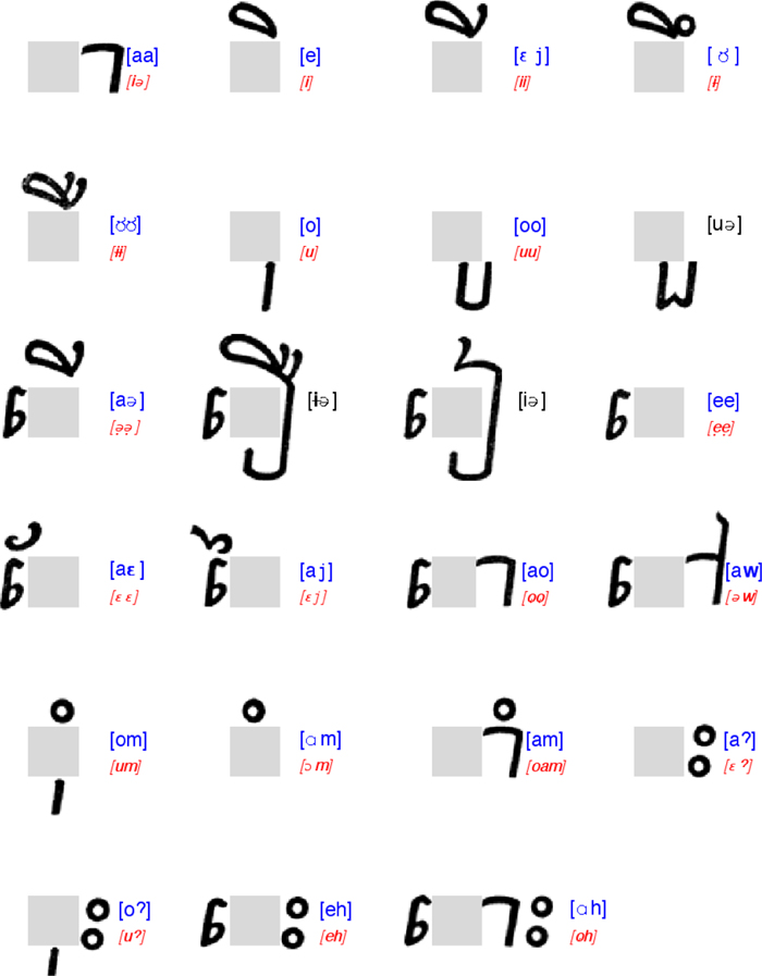 L'écriture Voyell10