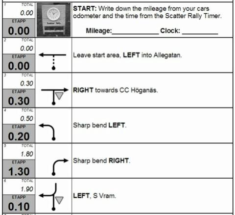 Tsd Rally Tulip Chart