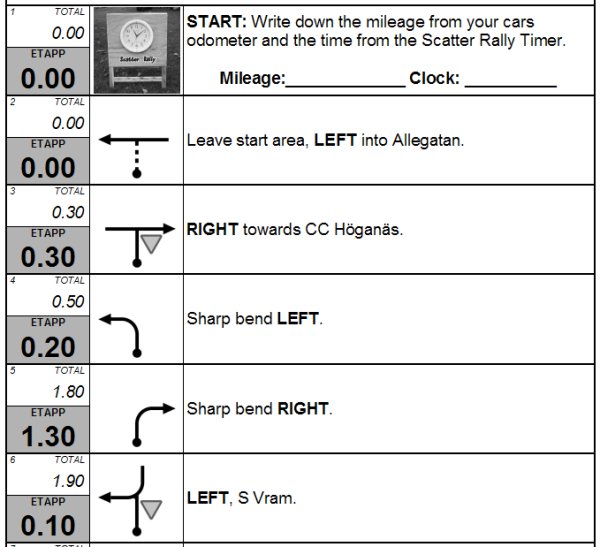 How to Read a Tulip Map/Diagram Tulip_11