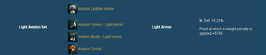 Informasi Light armor set Grade-B Light_11