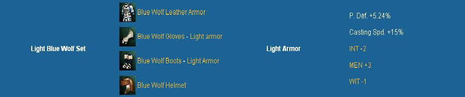 Informasi Light armor set Grade-B Light_12