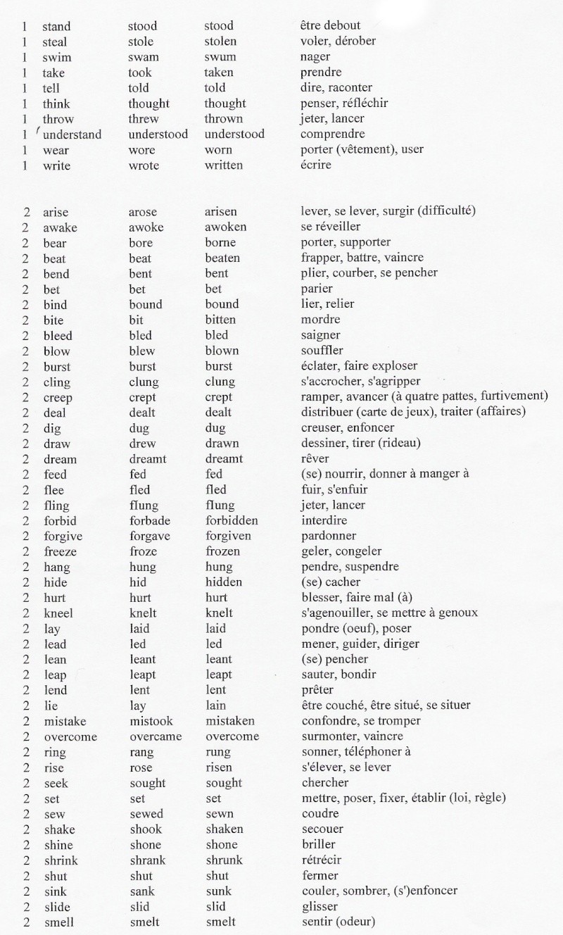 Liste Verbes Irréguliers Anglais Pdf Anglais - verbes irréguliers