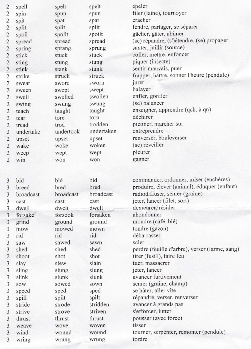 Anglais - verbes irréguliers Angl_v12