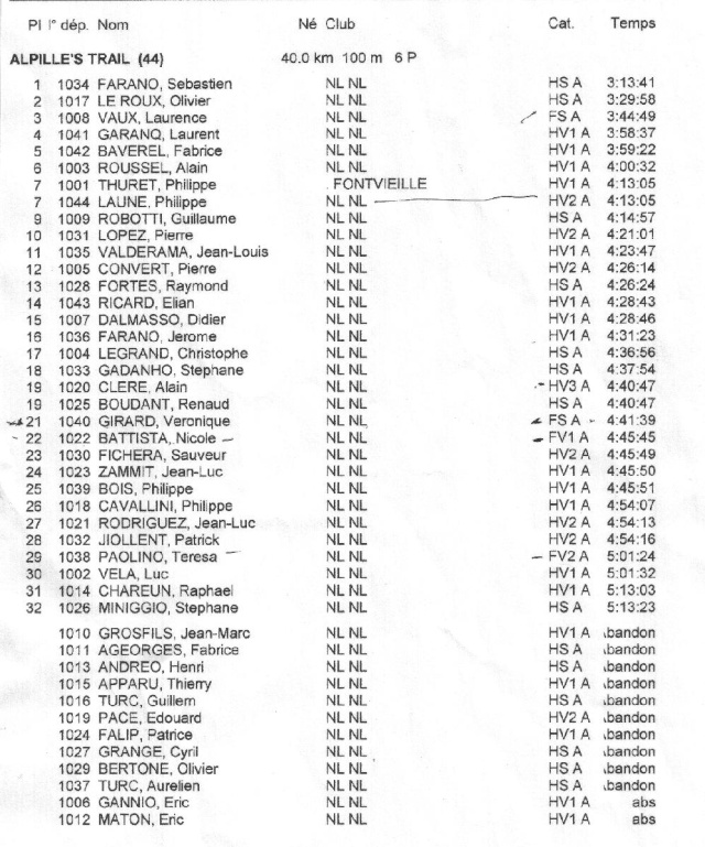 Résultats Trail des Alpilles 2009 (40Kms) Classe11