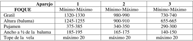 Reglamento Clase 1M ULY 16ii10