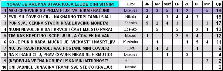 IGRA ANAGRAMA 2016/1 - Page 43 2016_212