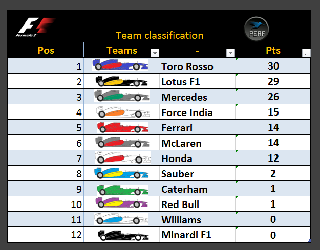 WEEK 01 RESULTS Teamf110